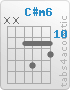 Chord C#m6 (x,x,11,13,11,12)